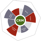 CRM Development